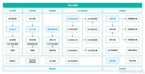 為什么說oa辦公系統很重要