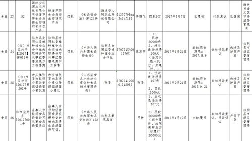 省局通報 濰坊人別在吃這些了,涉及食品企業(yè) 超市 酒店